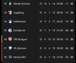 Bundesliga Table